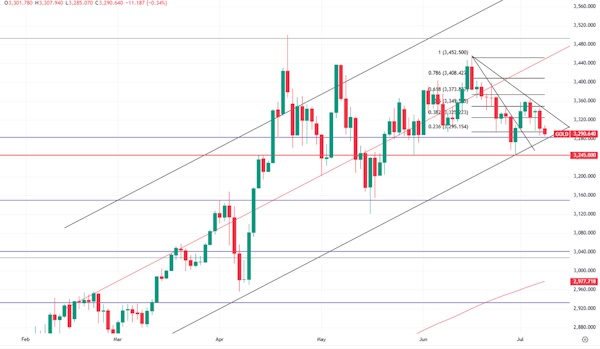 Cредняя цена на Brent составит $58 в 2026 году